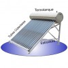 Calentador De Energia Solar Para Agua 250 Litros A Gravedad Termico De 10 Tubos
