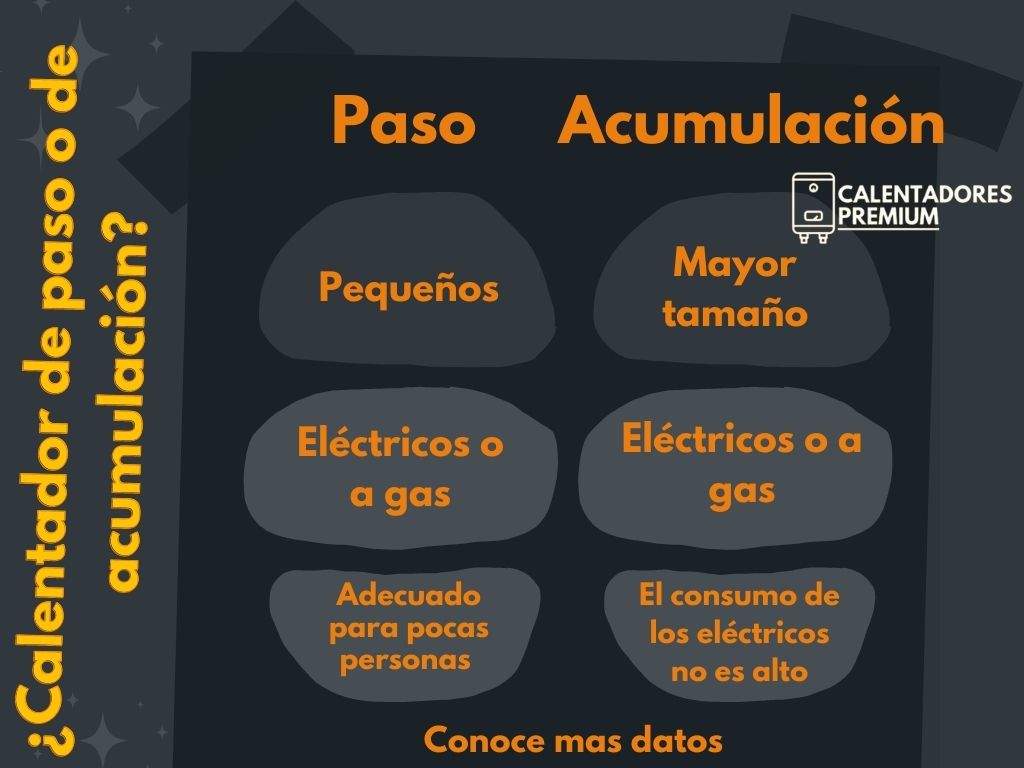 cual-es-mejor-calentadores-de-paso-o-de-acumulacion-calentadorespremium-colombia-calentadores-premium-01